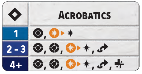 acrobatics expertise chart